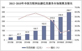 2019年中國互聯網金融信息服務行業 市場現狀、競爭格局與發展趨勢